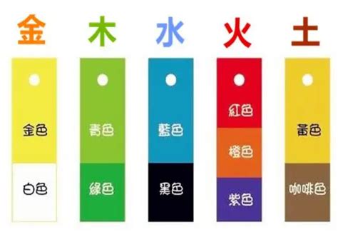 陶瓷五行屬性|陶瓷五行属什么？